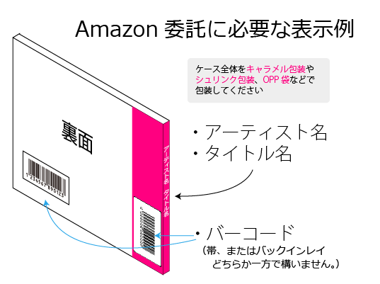 amazon,販売